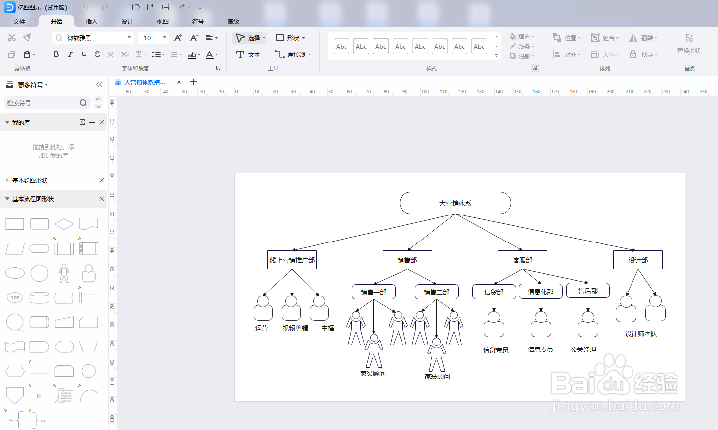 如何用亿图图示绘制一个“大营销体系结构图”