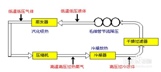 防爆型螺杆式冷水机操作步骤都有哪些