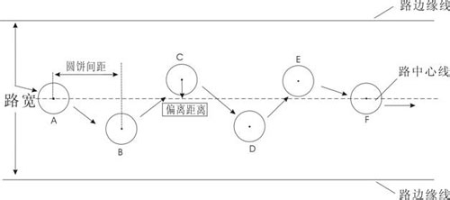 小路考的标准项目：[5]通过连续障碍