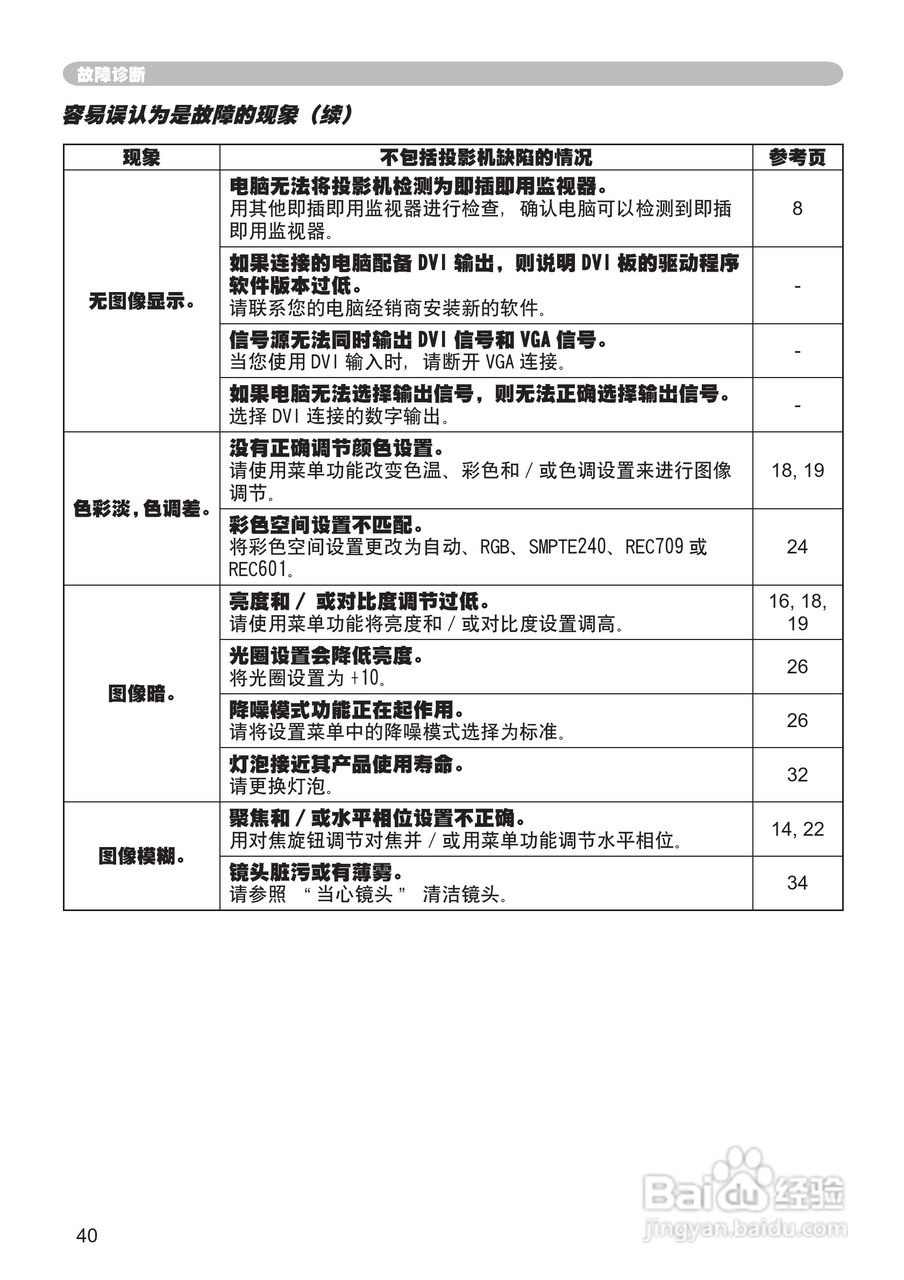 日立 PJ-TX100投影机说明书:[5]