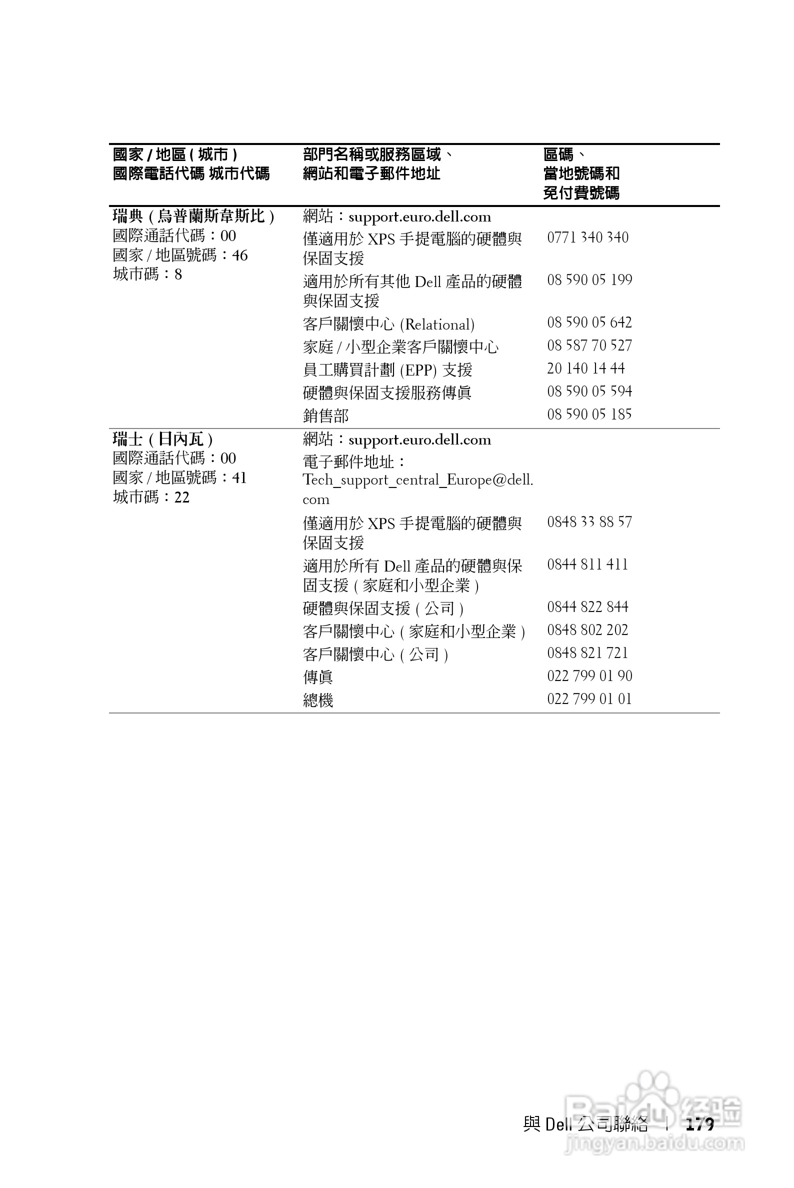 DELL Dell 1200MP Projector投影机说明书:[18]