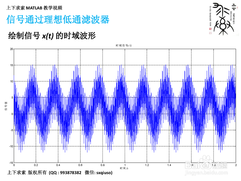 怎样在MATLAB里实现傅里叶变换FFT的频域滤波