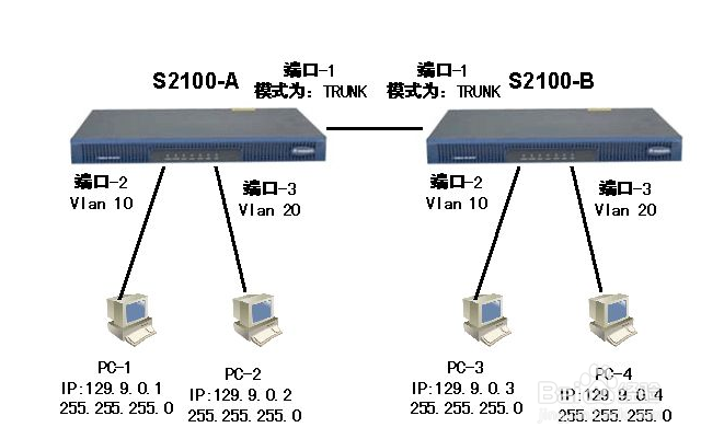 怎么限制各部门之间的网络访问