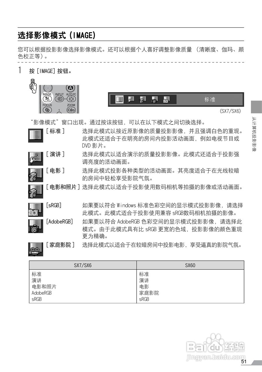 佳能SX60投影仪使用说明书:[6]