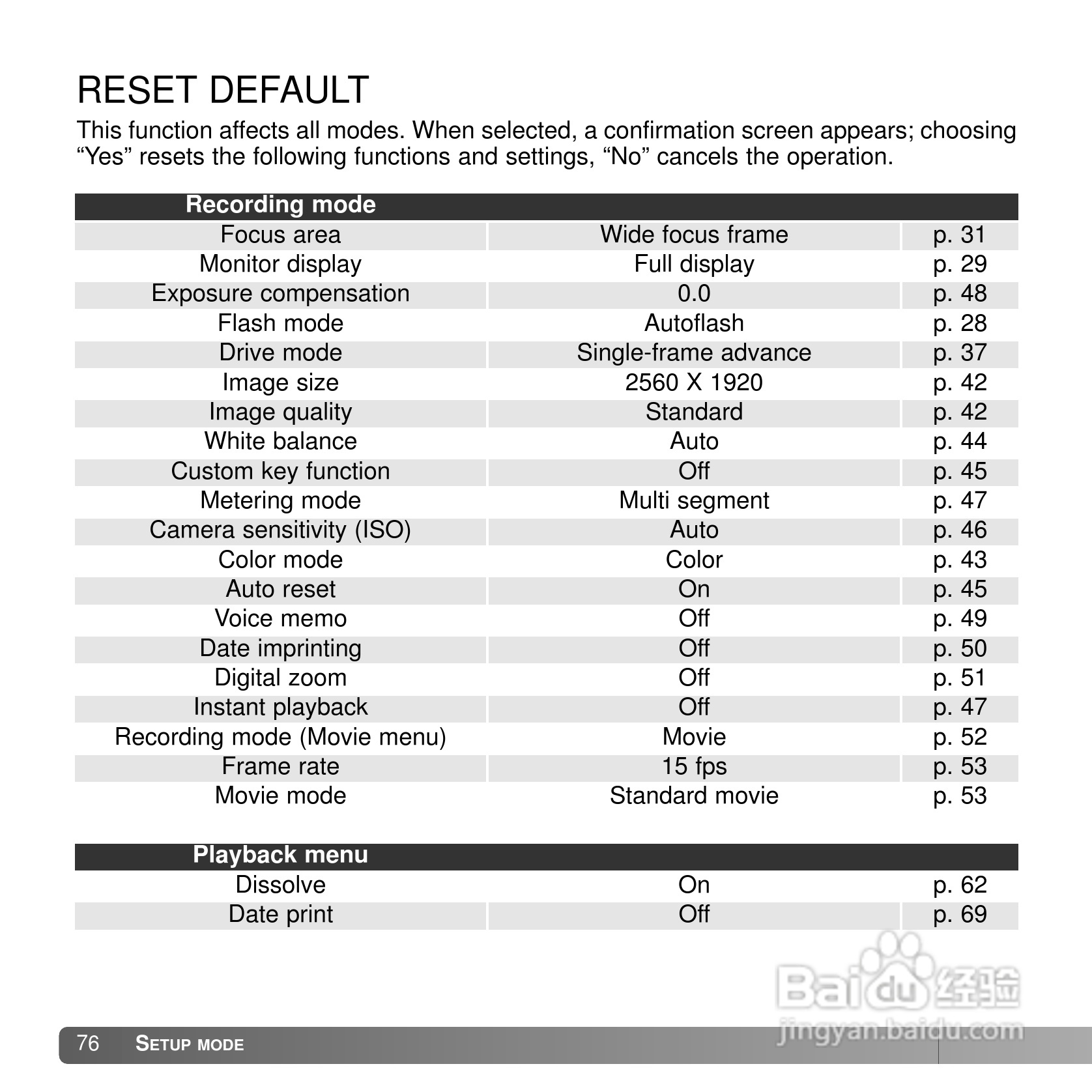 柯尼卡美能达 DiMAGE X50数码相机说明书:[8]