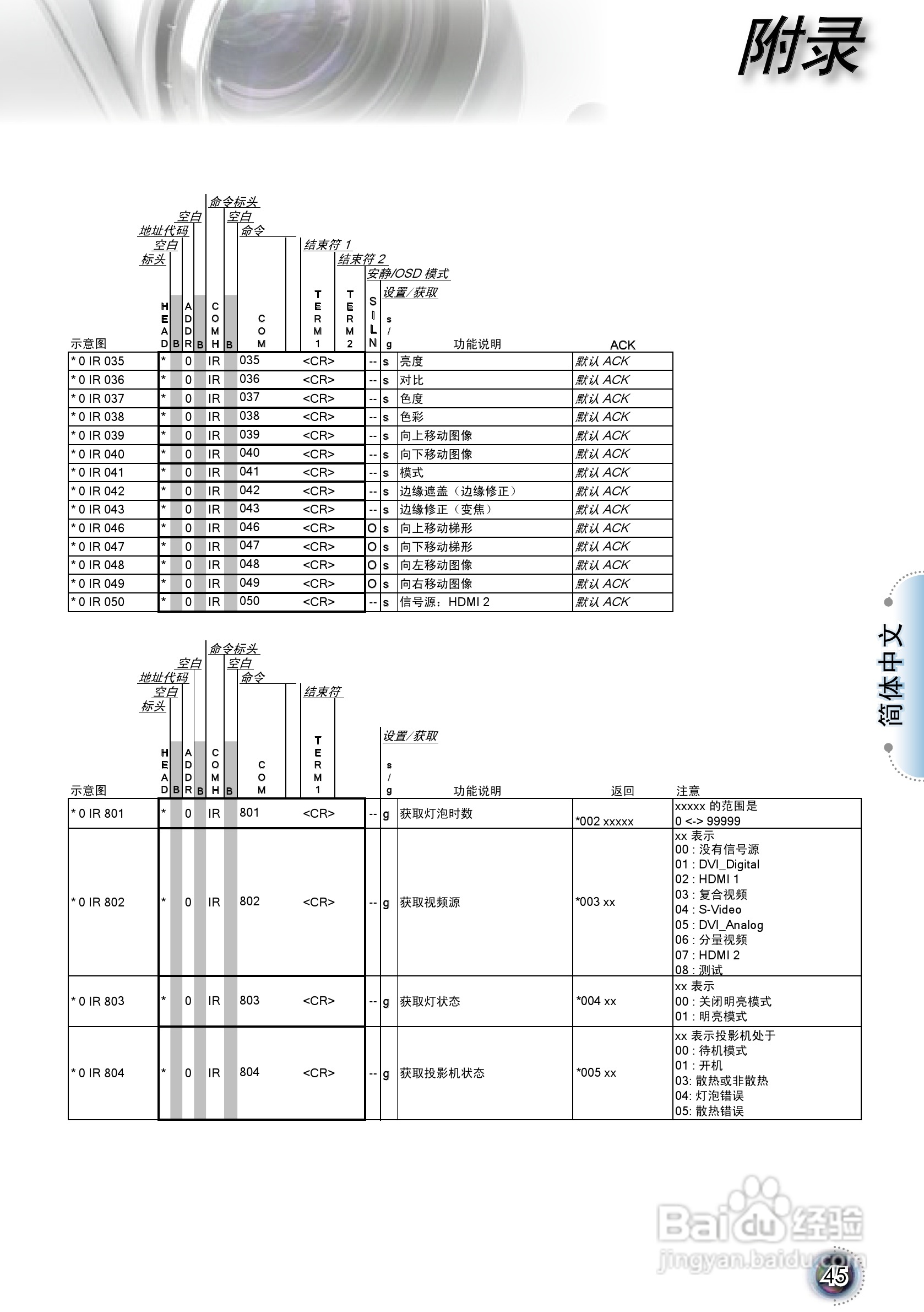 奥图码 HD80投影机说明书:[5]