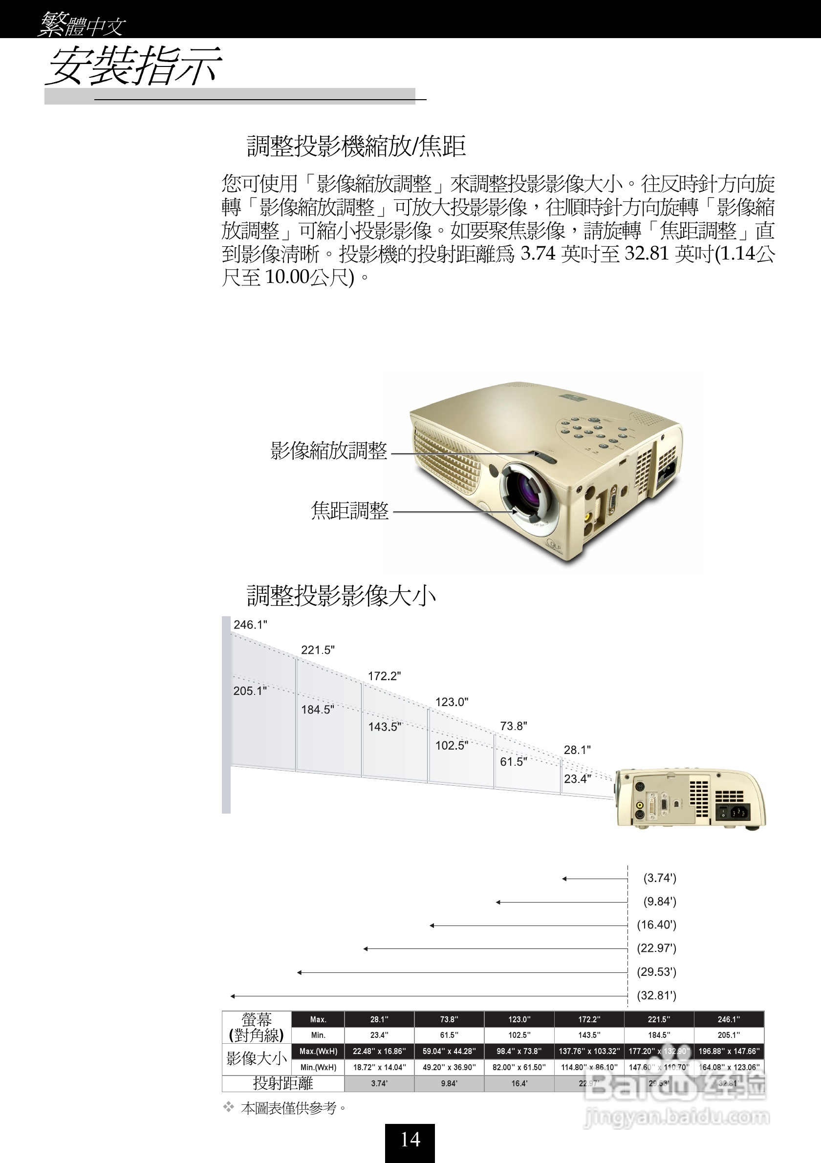 奥图码 H56投影机说明书:[2]