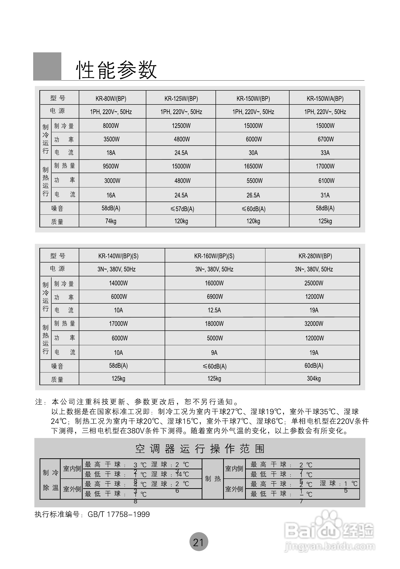 海尔商用空调KF(R)-80W(BP)使用安装说明书:[3]