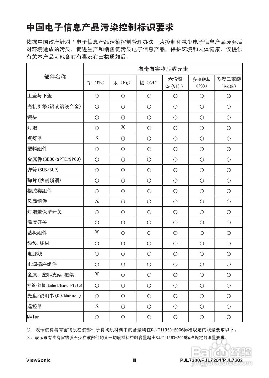 优派PJL7201投影机使用说明书:[1]