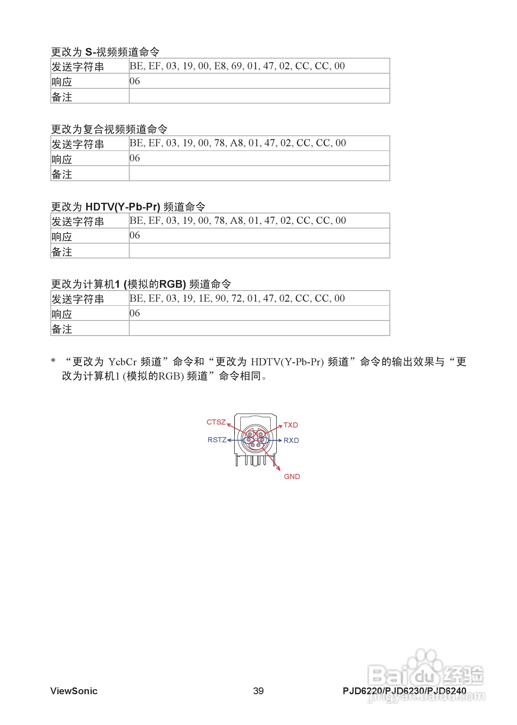 优派PJD6240投影机使用说明书:[5]