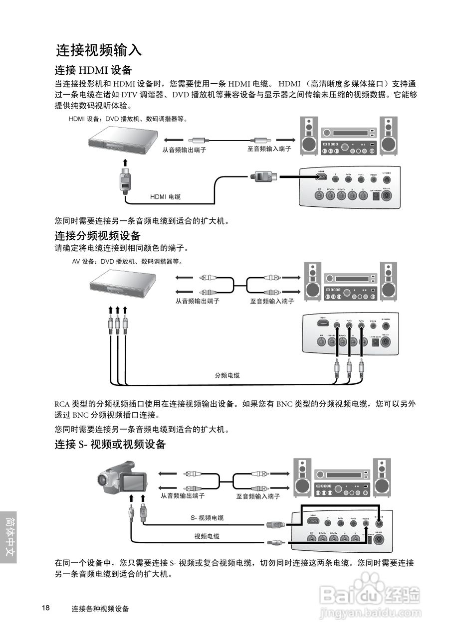 明基W10000投影机使用说明书:[2]