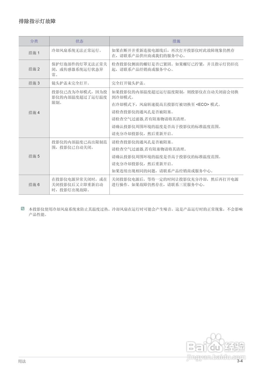 三星SP-M270投影仪使用说明书:[5]