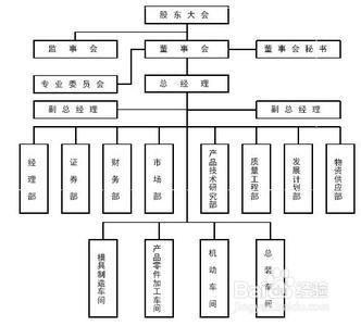 HR如何了解职位需求