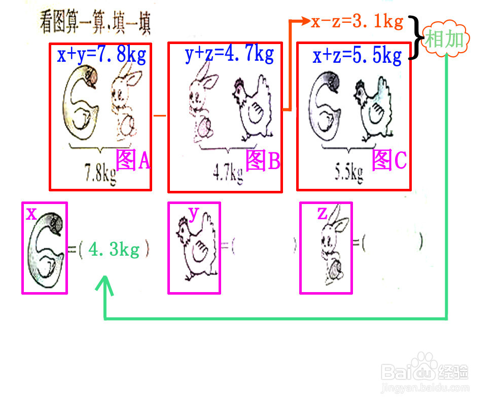 一次函数在数学中怎么用