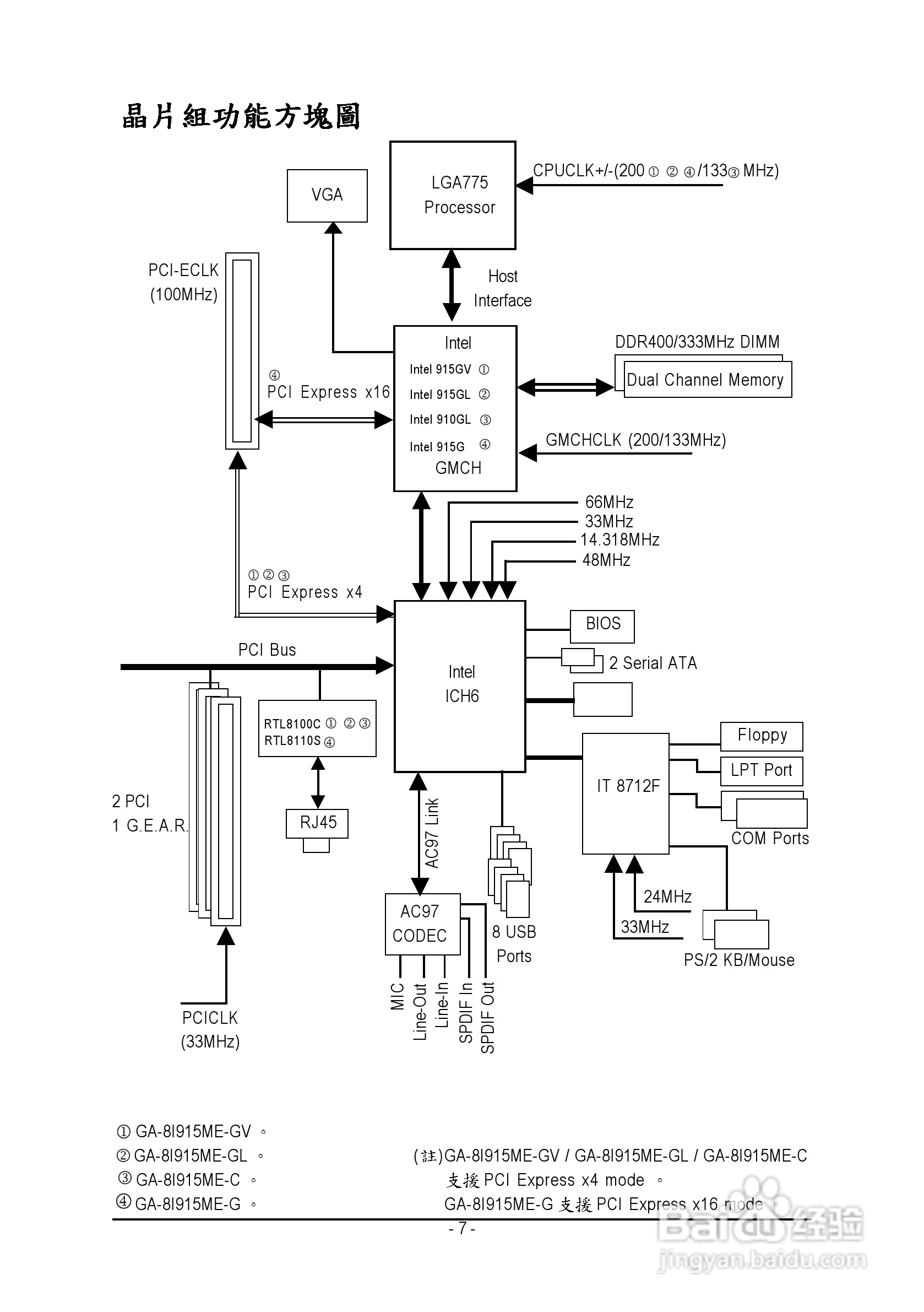 技嘉GA-8I915ME-GV型主板说明书:[1]