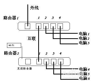 如何控制无线路由器网速