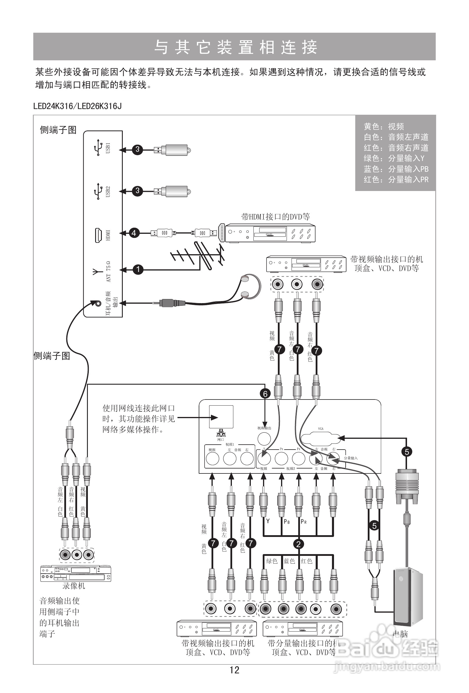 海信LED26K316J液晶彩电使用说明书:[2]