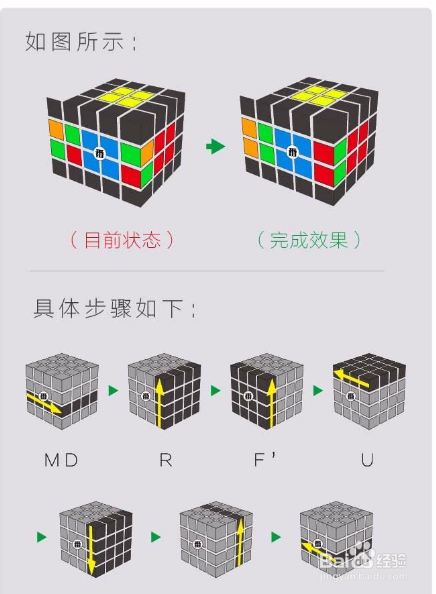 四阶魔方教程攻略