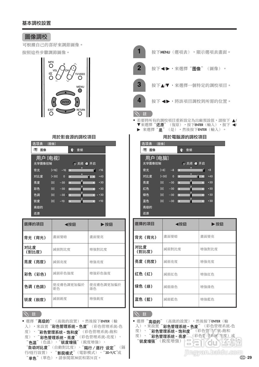 SHARP TU-65GAH彩色电视机使用说明书:[3]