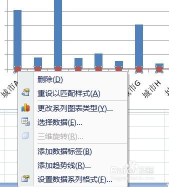 EXCEL图表中如何制作双轴坐标图