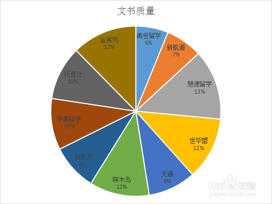 留学中介美国申请排名