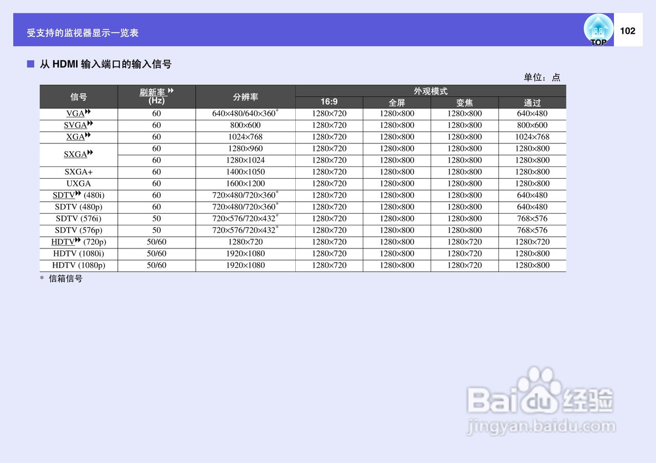 爱普生EB-X6投影仪使用说明书:[11]