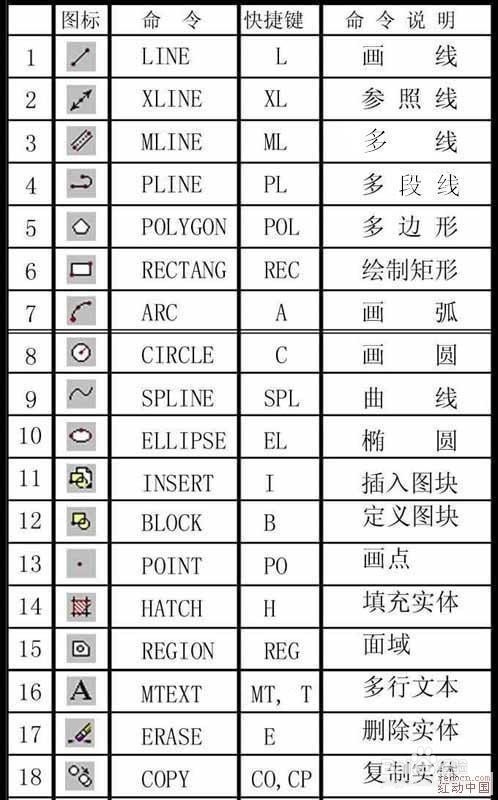 <b>CAD绘图命令操作图文教程（百条）</b>