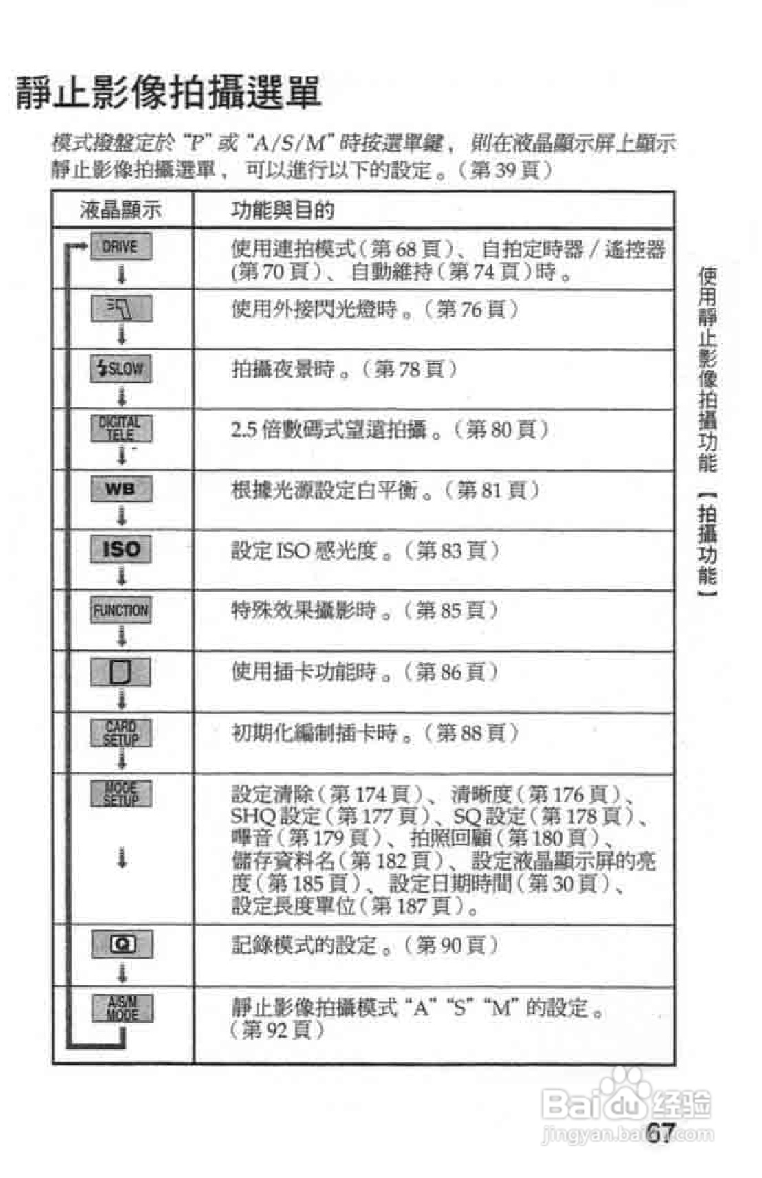 Olympus奥林巴斯C-2020Z数码相机说明书:[7]