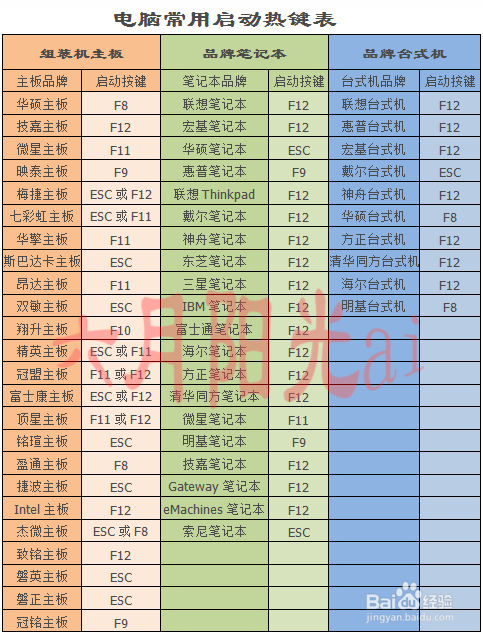 win10微软原版安装教程