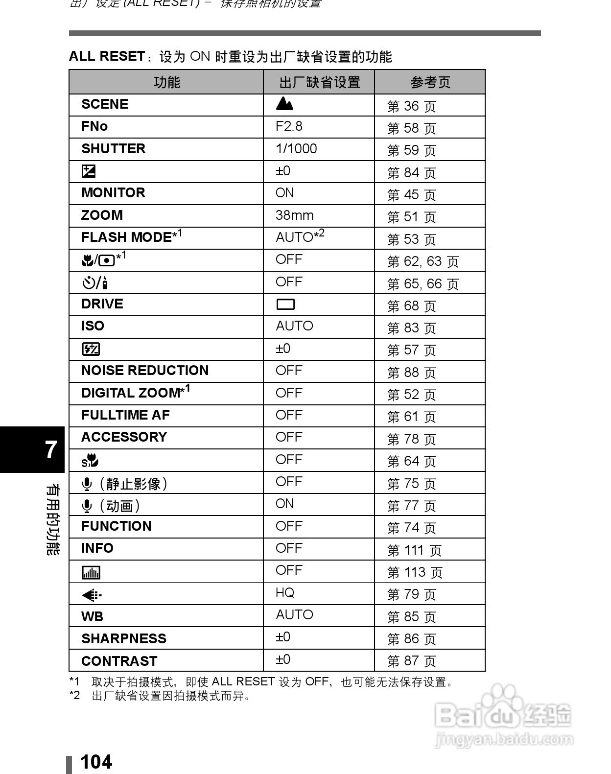 Olympus奥林巴斯C-60Z数码相机说明书:[11]
