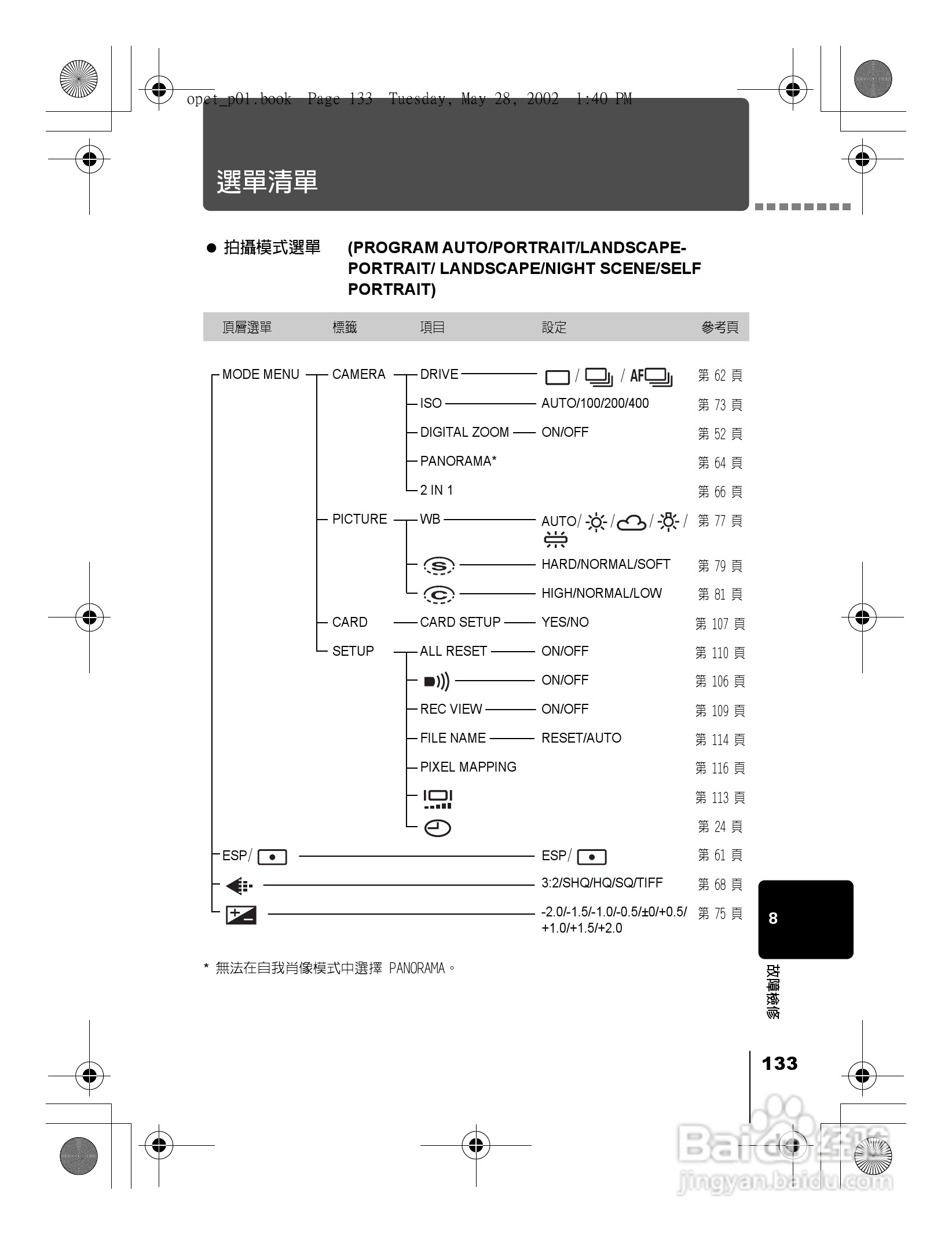 Olympus奥林巴斯D-550Z数码相机说明书:[14]