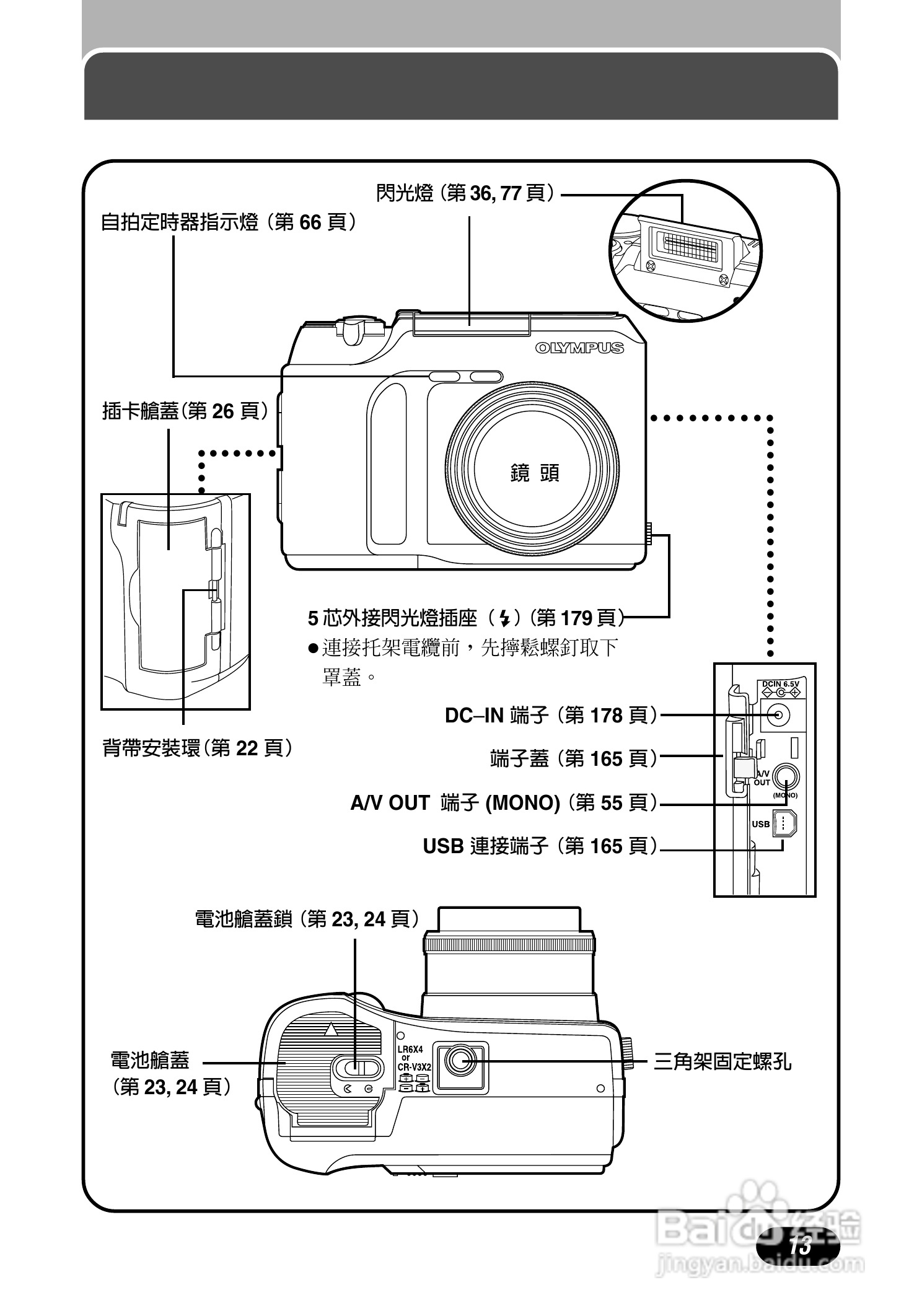 Olympus奥林巴斯C-700UZ数码相机说明书:[2]
