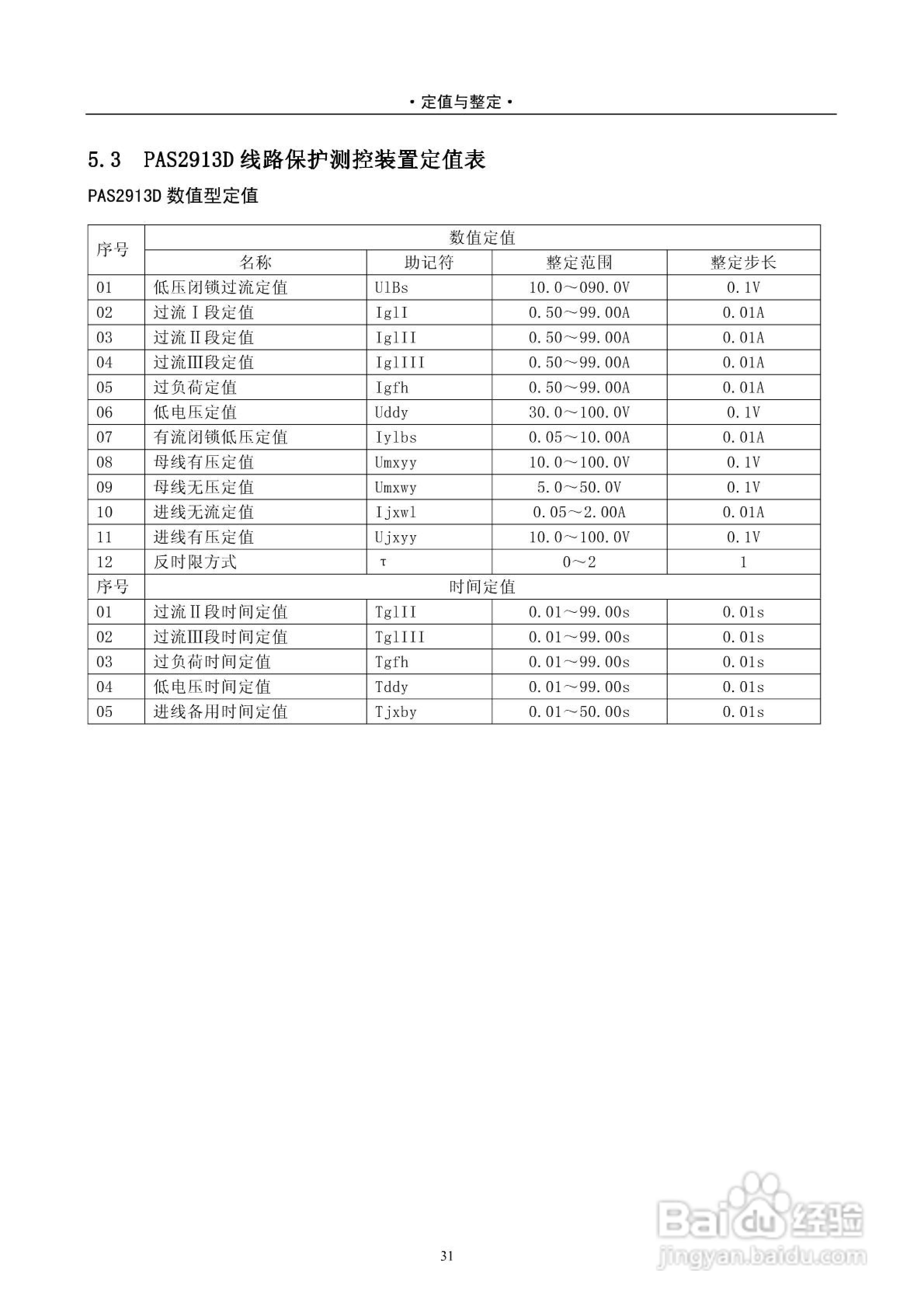 安能PAS2916D数字式线路保护测控装置技术说明书:[4]