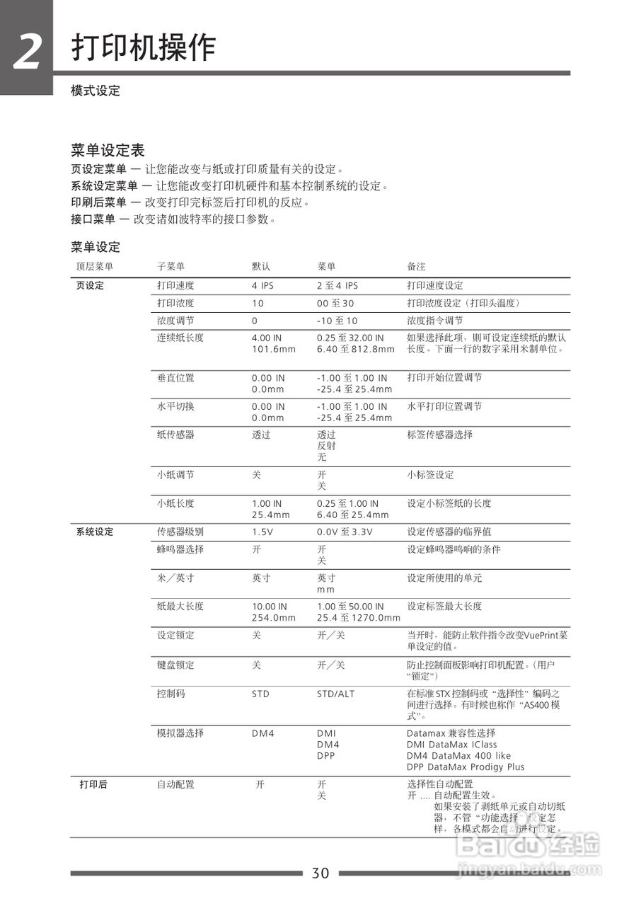 CITIZEN CLP-521C条码打印机用户手册:[3]