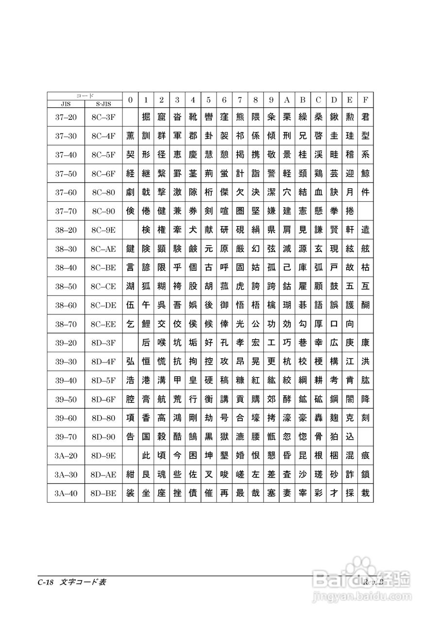 EPSON TM-T88II/T88III打印机使用说明书:[10]