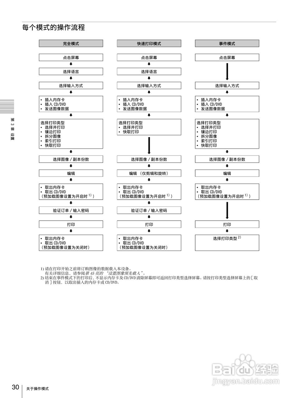 SONY UP-CR20L数码相片打印机使用说明书:[3]