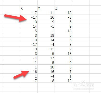 excel如何快速产四象限的气泡图