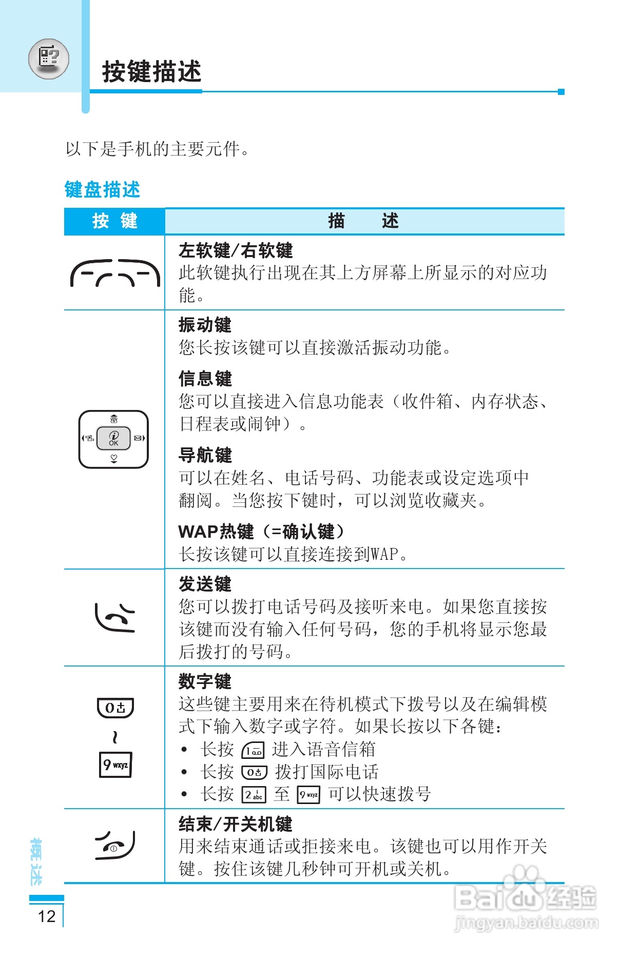 LG G810手机使用说明书:[2]