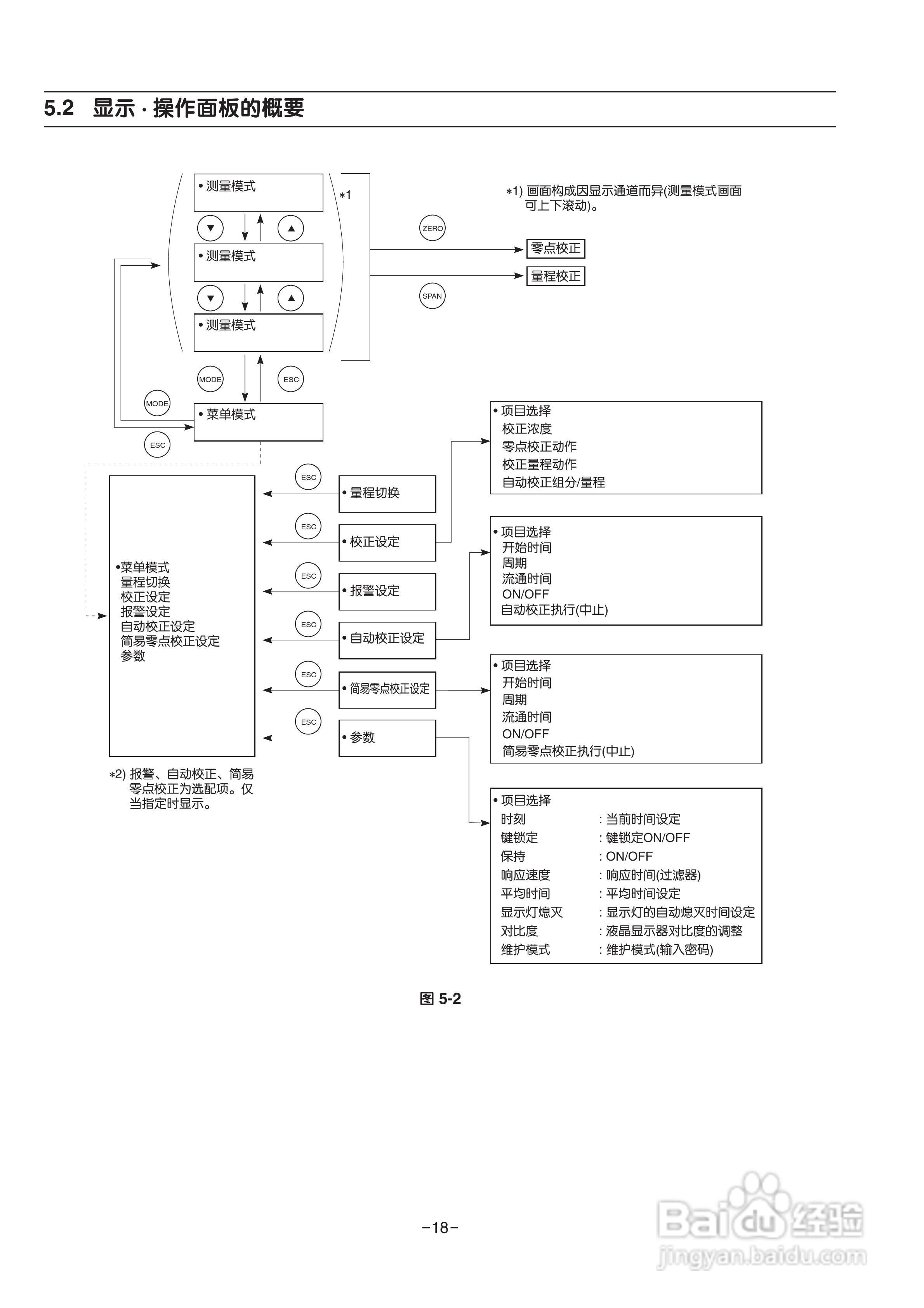 富士ZRE 红外气体分析仪使用说明书:[3]