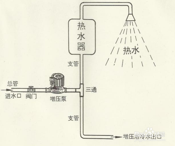 停水了电热水器还能使用吗