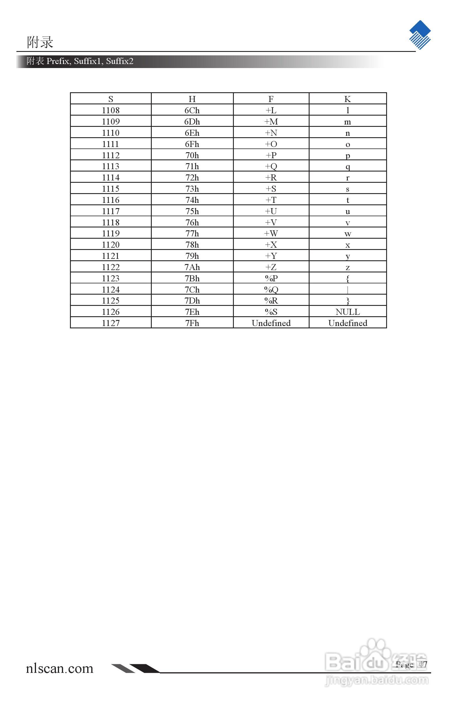 NLS-PT800系列便携式（条码）数据采集器用户手册:[5]