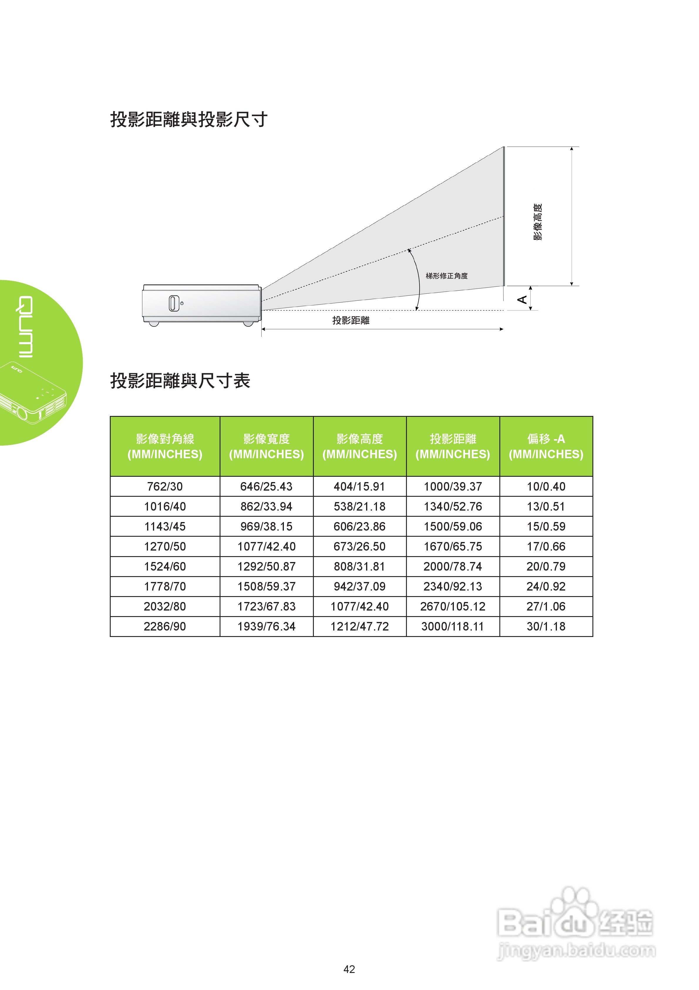 丽讯Vivitek QUMI Q2-DX投影机使用说明书:[5]