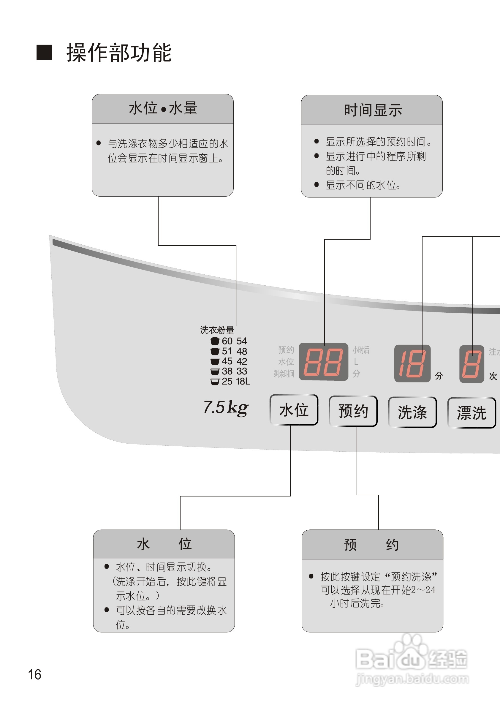 松下XQB75-Q751U洗衣机使用说明书:[2]