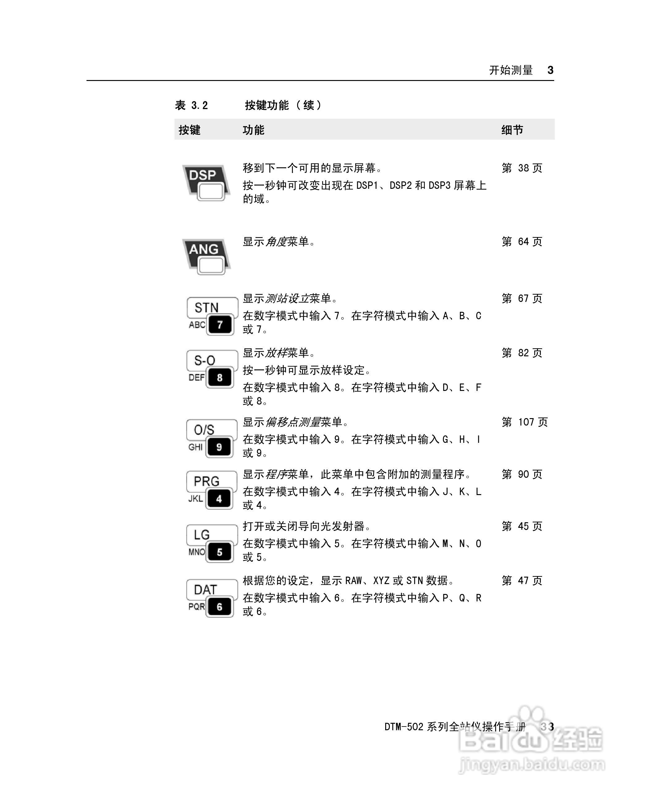 尼康DTM-502、522、532、552 系列全站儀使用手册:[5]