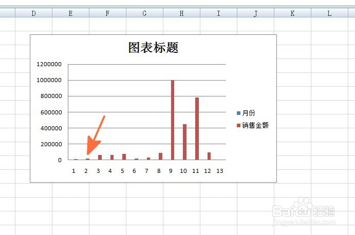 EXCEL中如何在图表中使用对数刻度