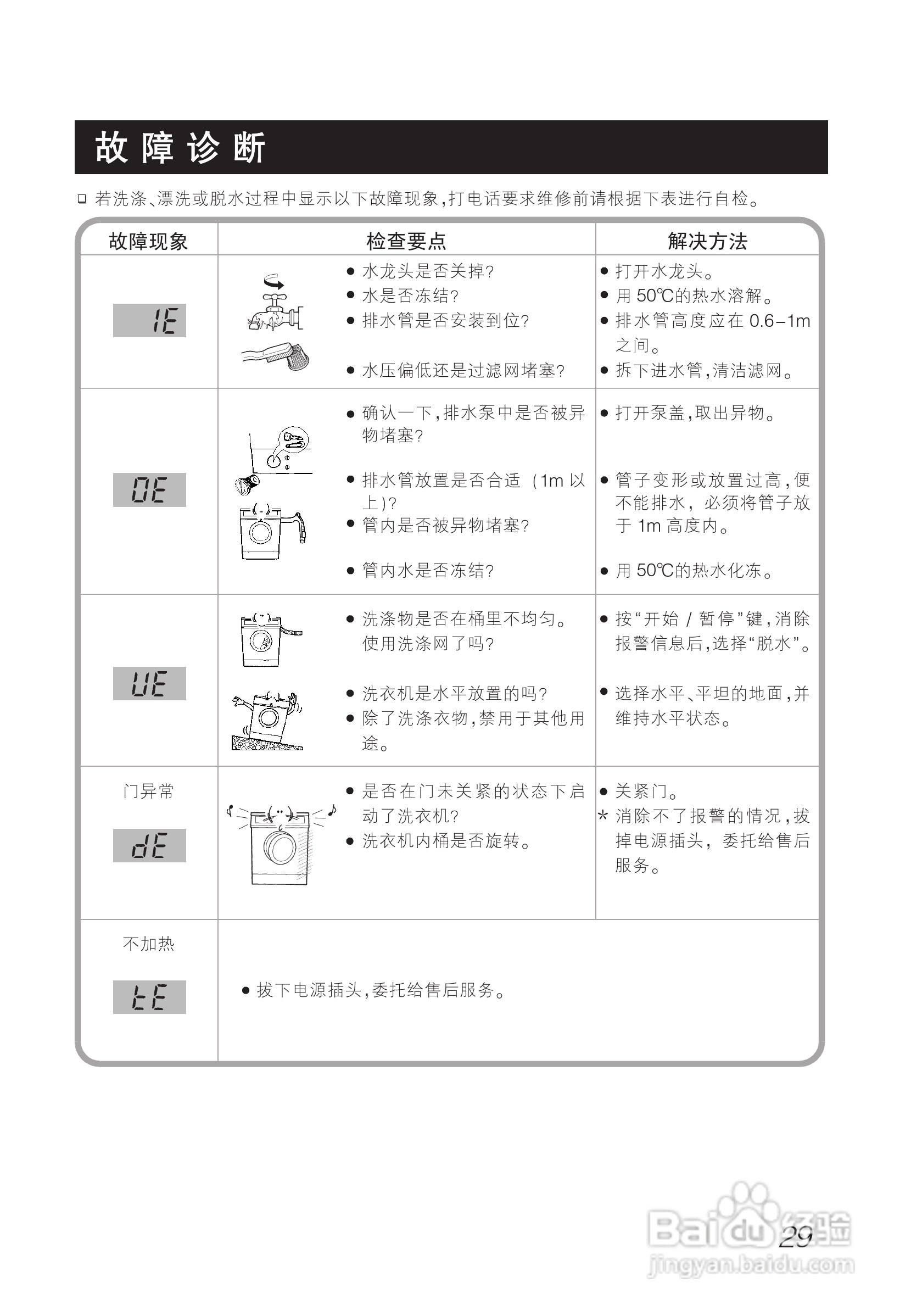 LG WD-N1024D洗衣机使用说明书:[3]