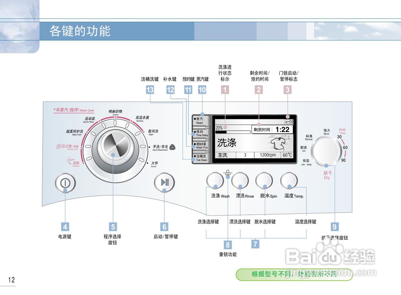 LG WD-R1223UD洗衣机使用说明书:[2]