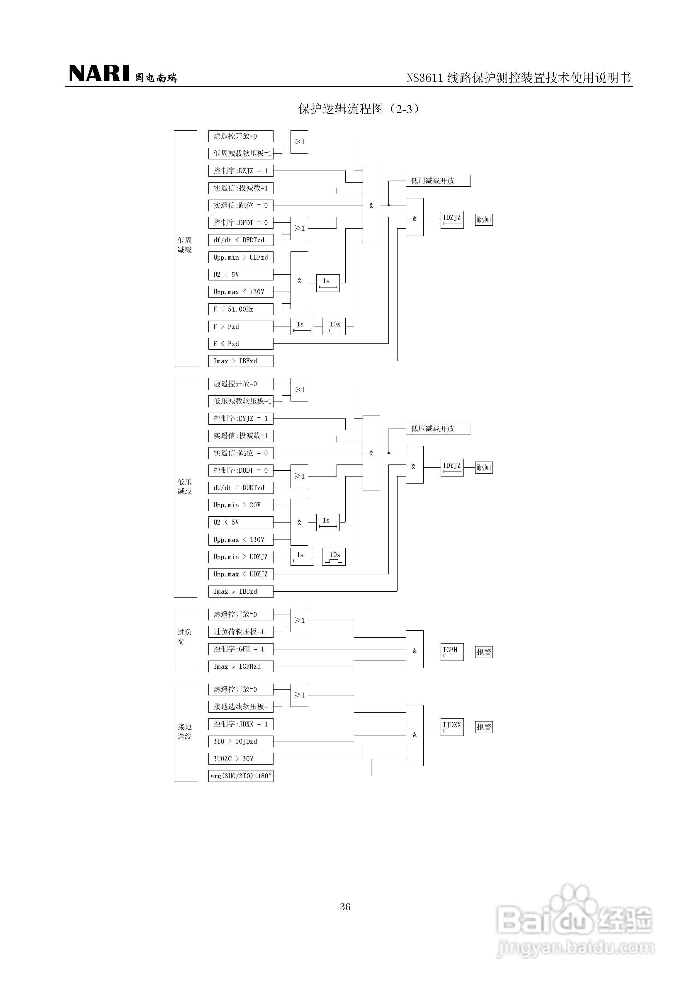 NS3611DD线路保护测控装置技术使用说明书:[4]
