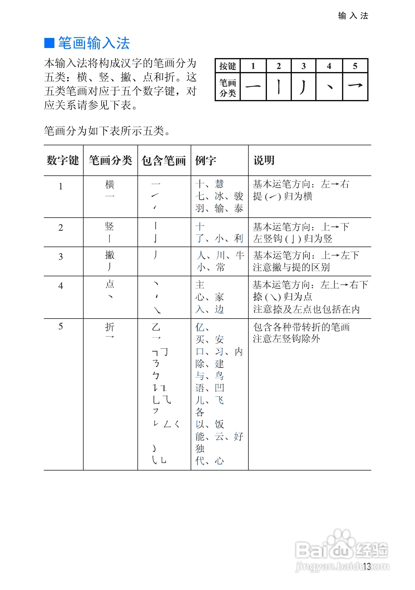 诺基亚3510手机使用说明书:[3]