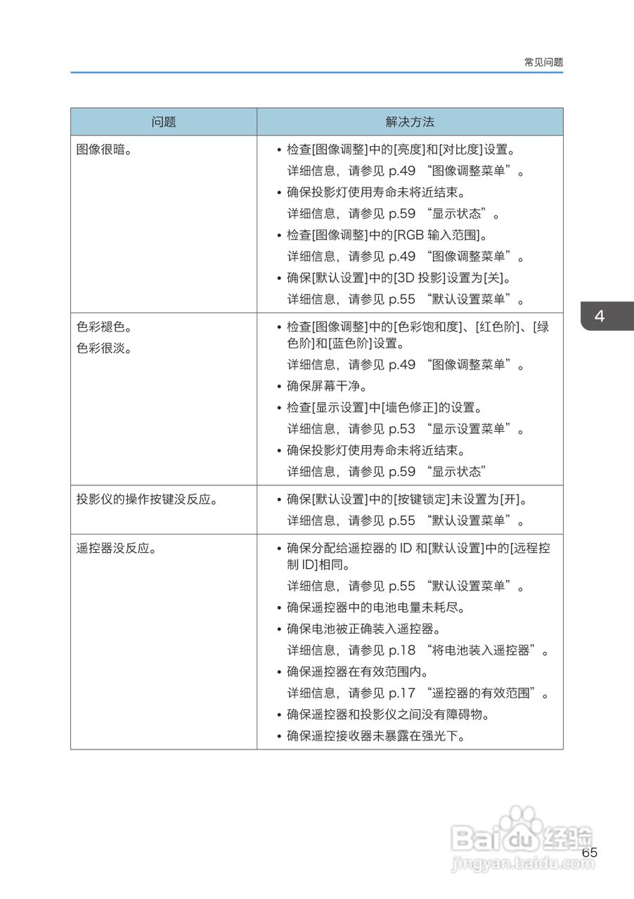 理光PJ WX4130投影机说明书:[7]
